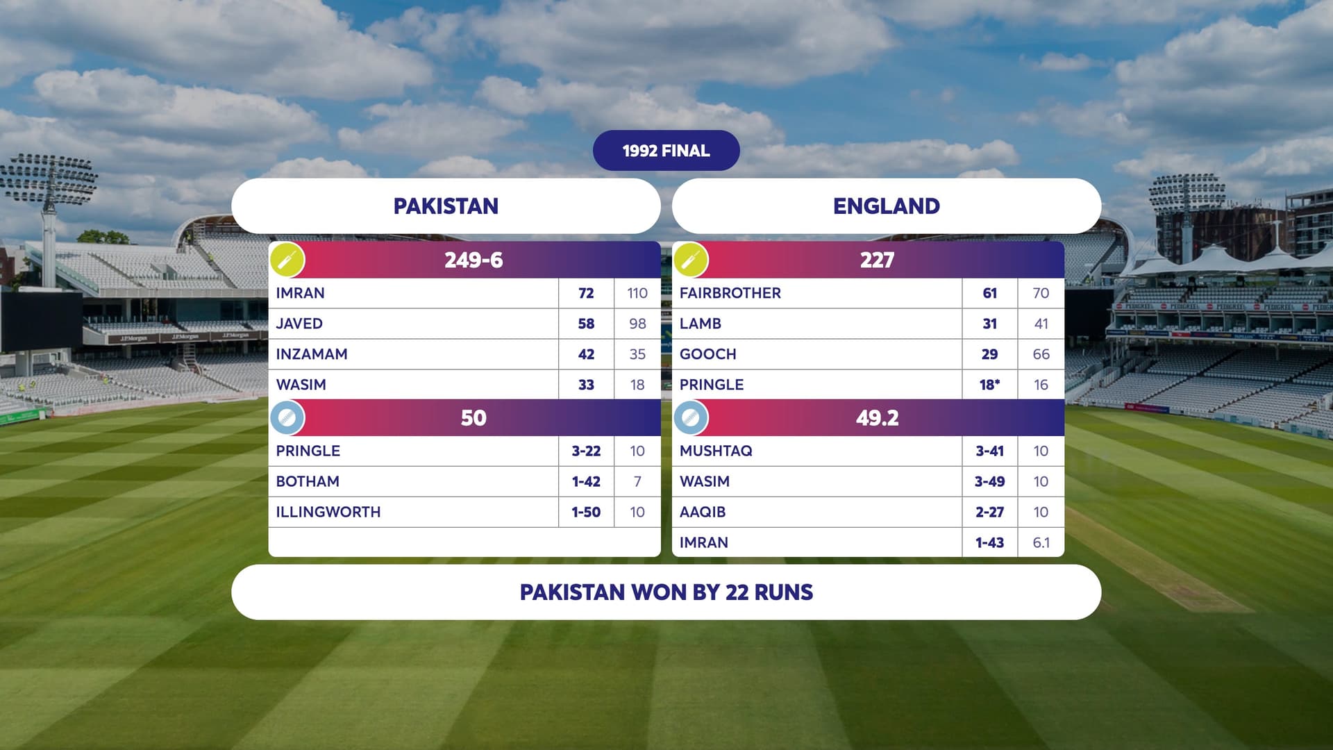 Cricket Scorecard Generator